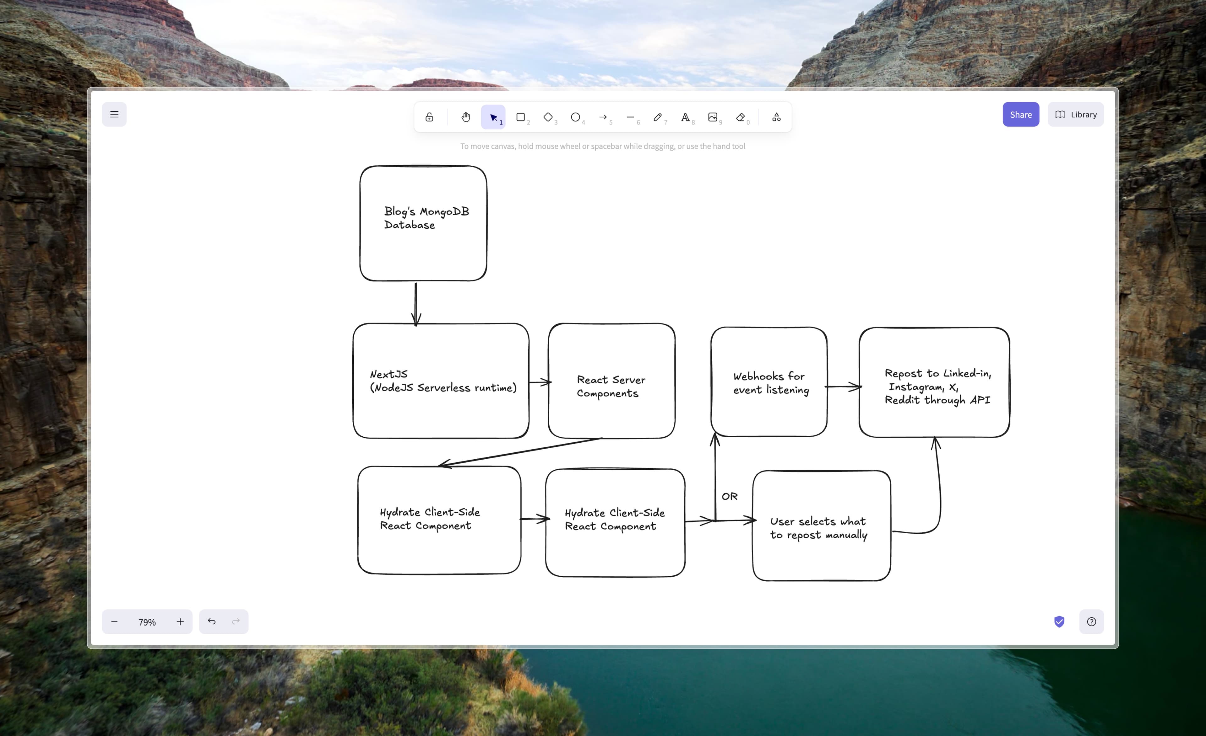 AutoPoster: Automating Content Distribution for Developers, Creators & Portfolio Builders